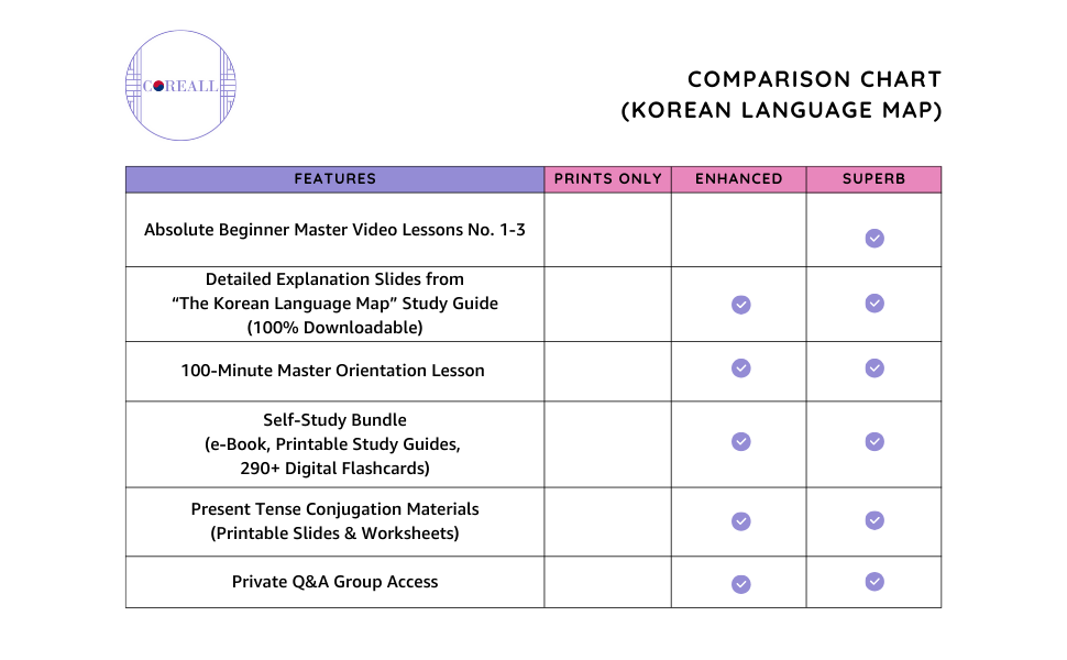 9. Korean Language Map - SUPERB) Korean Language Learning Book(let