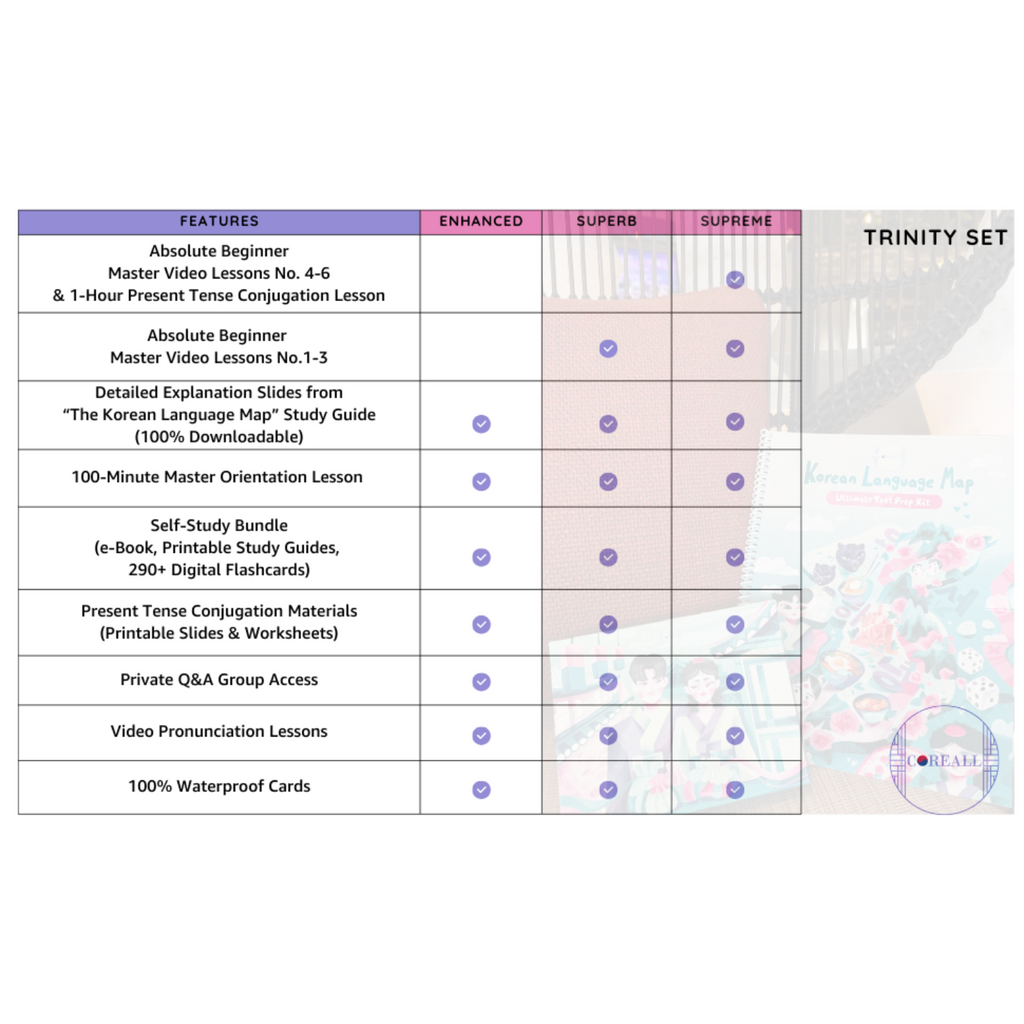 3. TRINITY SET - ENHANCED) Korean Language Map + Hangul & Survival