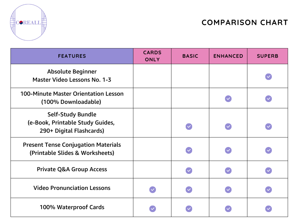 Week One Resources | Korean Language School, image size:1024x768